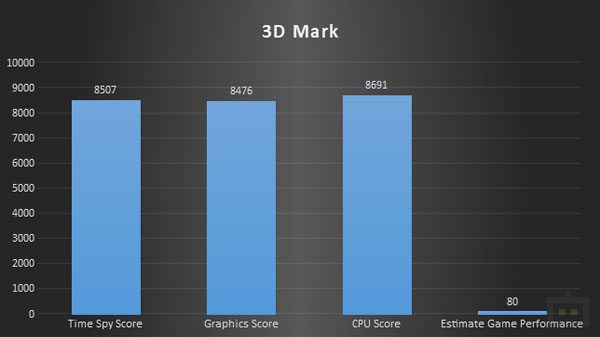 Intel Core i5-11600K Synthetic Benchmark Intel Core i5-11600K Synthetic Benchmark