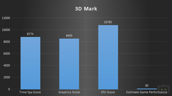 Intel Core i9-11900K Synthetic Benchmarks