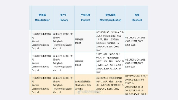 Xiaomi Mi Pad 5 Key Details Leaked; Could Compete With iPad Pro