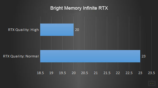 Bright Memory Infinite RTX Bright Memory Infinite RTX