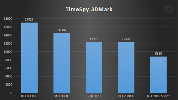 TimeSpy Extreme 3DMark 10