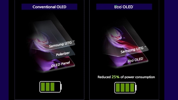 Samsung Eco2 OLED On Galaxy Z Fold3 Eats 25% Less Power