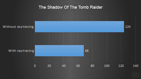 The Shadow Of The Tomb Raider The Shadow Of The Tomb Raider