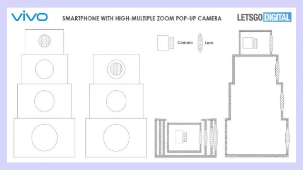 Vivo Patents Unique Superzoom Pop Up Camera, iPod-Like Design Phones