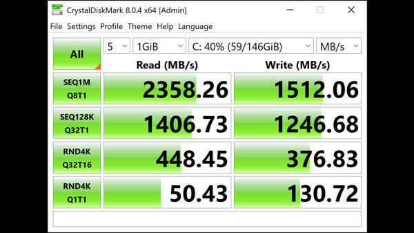 Read/ Write Speed Performance