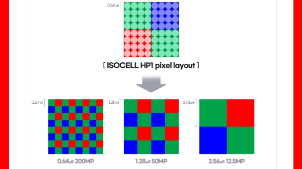 Samsung ISOCELL HP1 200MP Sensor Explained