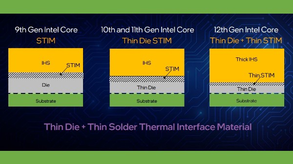 Performance And Power