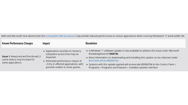 Windows 11 Users With AMD CPU Must Install This Update ASAP