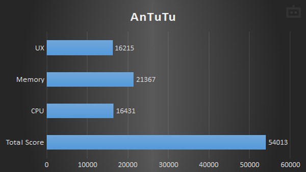JioPhone Next AnTuTu Benchmark Performance