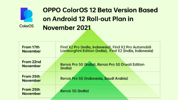 Stable ColorOS 12 Based On Android 12 OS Rolled Out