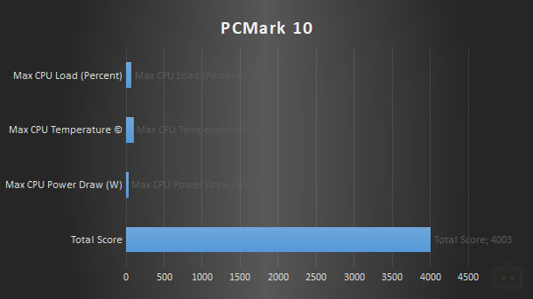 MSI Prestige 14 Evo PCMark 10 Benchmark