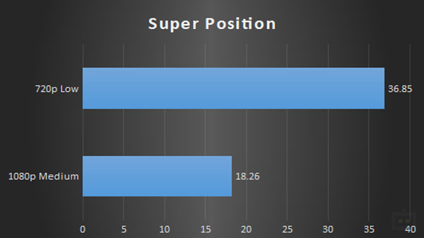 MSI Prestige 14 Evo GPU Performance