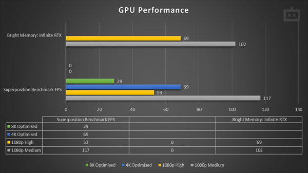 Asus ROG Zephyrus S17 GPU Performance