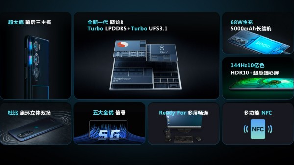 Meet The World's First Snapdragon 8 Gen 1 SoC Powered Moto Edge X30