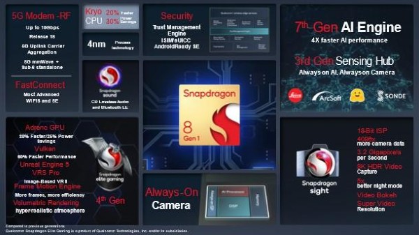 Snapdragon 8 Gen 1 Specifications