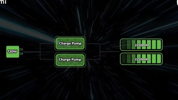 Dual Cell Battery Technology