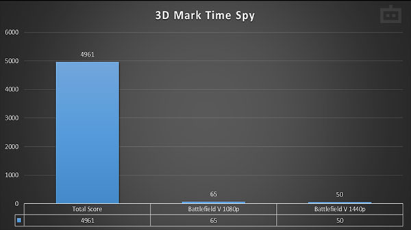 Lenovo Legion 5i Gen 6 (2021) GPU Performance