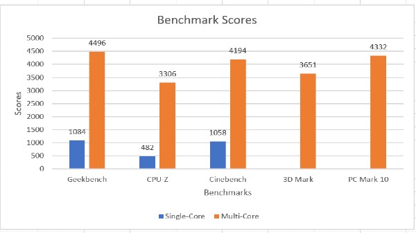 CPU aside