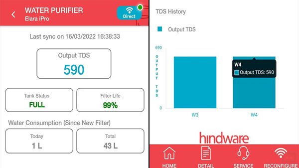 Access Critical Insights On Your Smartphone