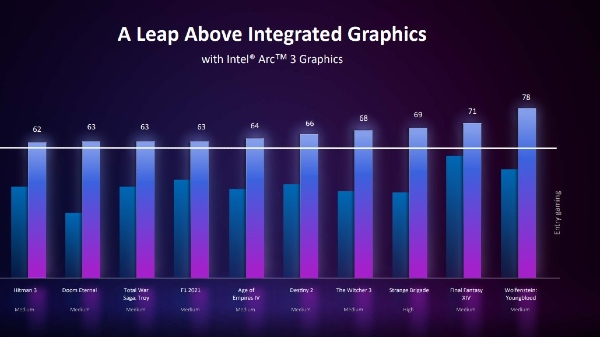 Intel Arc GPUs For Laptops Launched: Desktop GPUs Coming Soon Intel Arc GPUs For Laptops Launched: Desktop GPUs Coming Soon