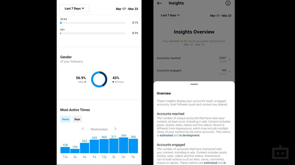 Is There A Right Time To Post Reels?