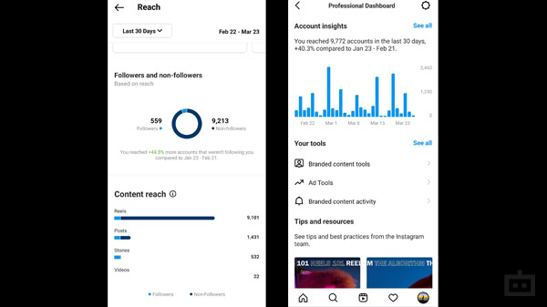 Work Your Statistics