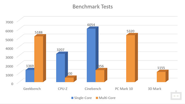 Cinebench R23 test