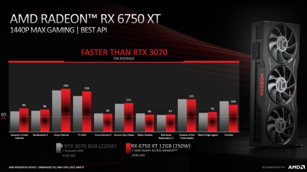 AMD Radeon RX 6750 XT Features And Specifications
