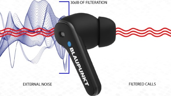 Blaupunkt Latest TWS Supports ANC And It Costs Just Rs. 2,499