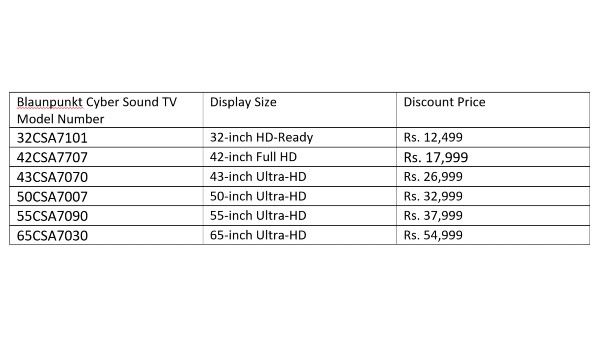 Blaupunkt Cyber Sound Android TV range