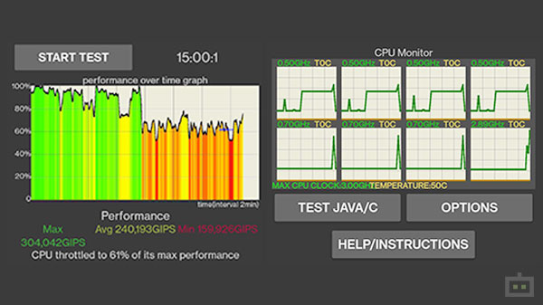 OnePlus Nord CE 2 5G Review: Performance