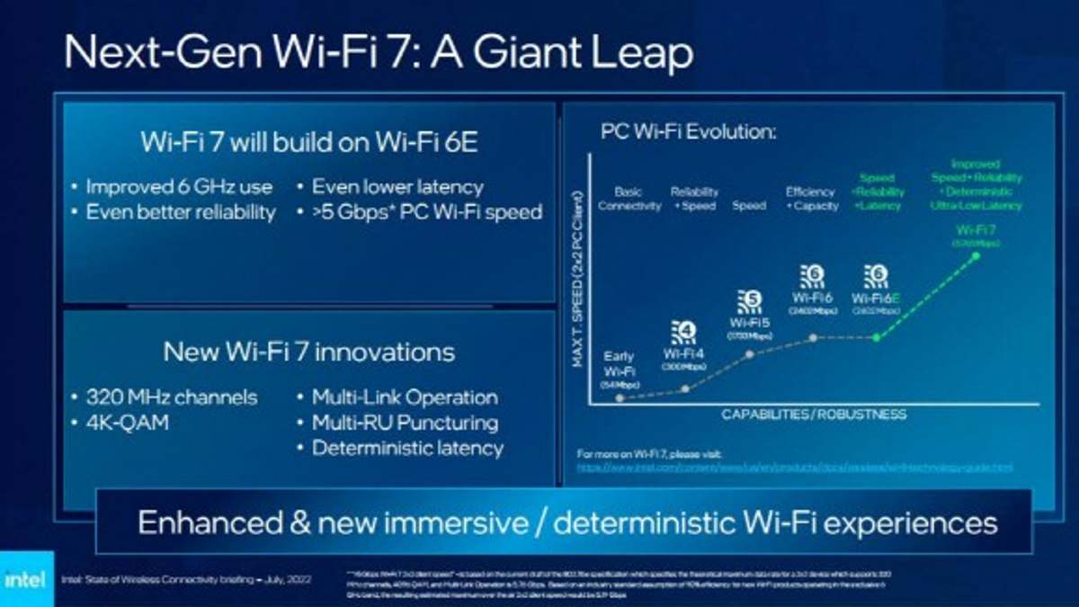 Wi-Fi 7 Will Be Twice As Fast As Wi-Fi 6E