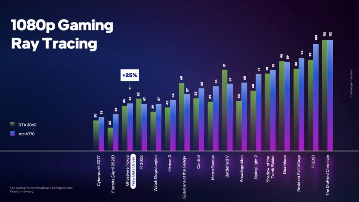 Intel Arc A770 Bechmark Numbers Are Here Intel Arc A770 Bechmark Numbers Are Here