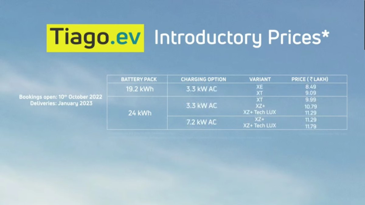 Tata Tiago EV With 315km Range Launched For ₹8.49 Lakhs