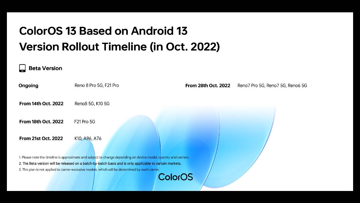 ColorOS 13 बीटा का अधिक ओप्पो स्मार्टफोन में विस्तार ColorOS 13 बीटा का अधिक ओप्पो स्मार्टफोन में विस्तार