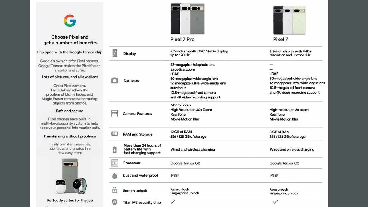 Google Pixel 7 Pro to Copy iPhone 14’s Camera Feature?