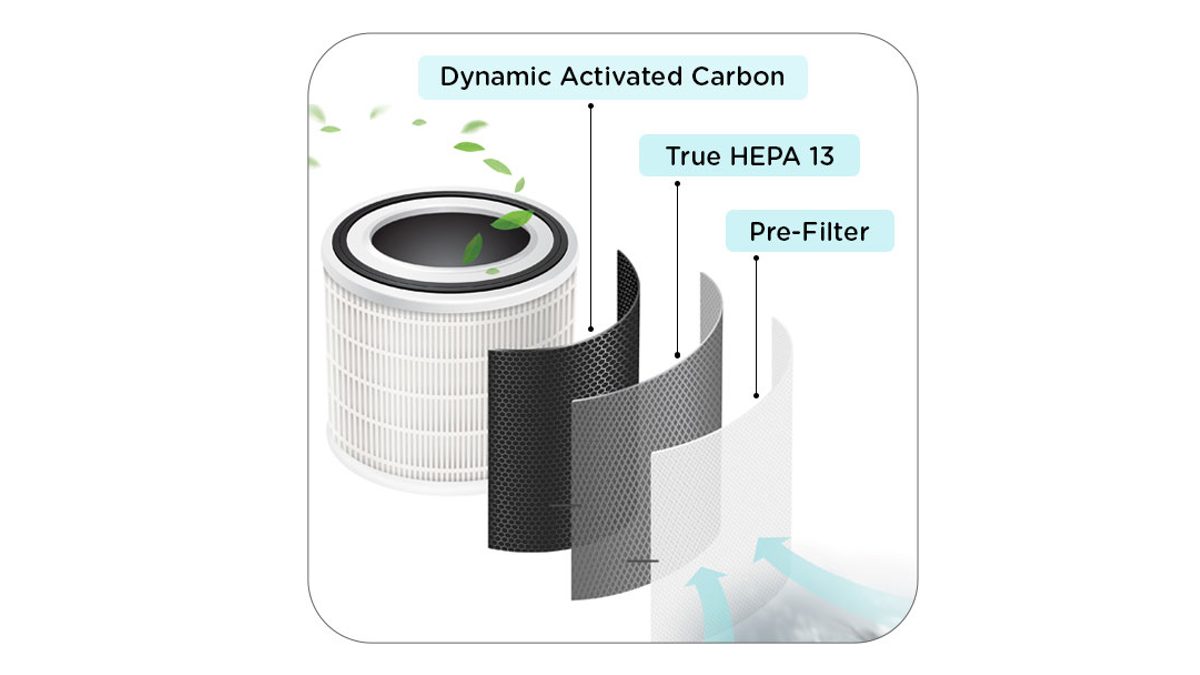 Qubo Car Air Purifier Could Be An Ideal Buy For Car Owners; Here's Why Qubo Car Air Purifier Could Be An Ideal Buy For Car Owners; Here's Why