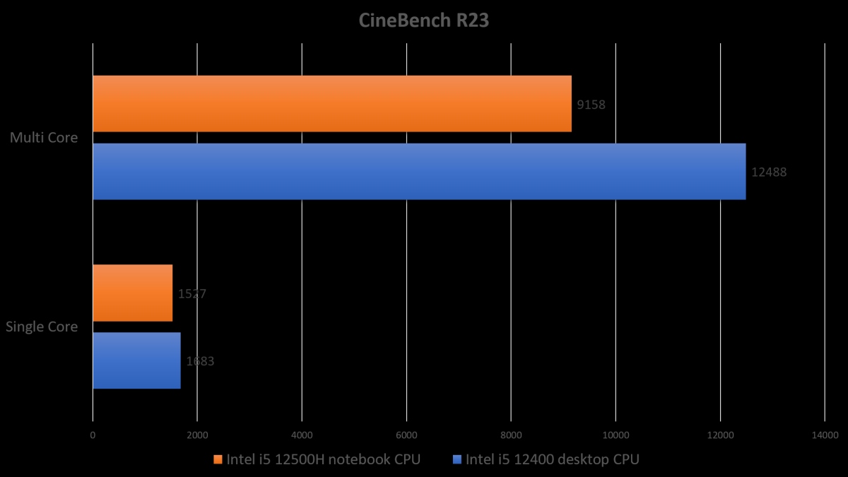 ASUS Vivobook S 14 Flip Review: One for the Creators