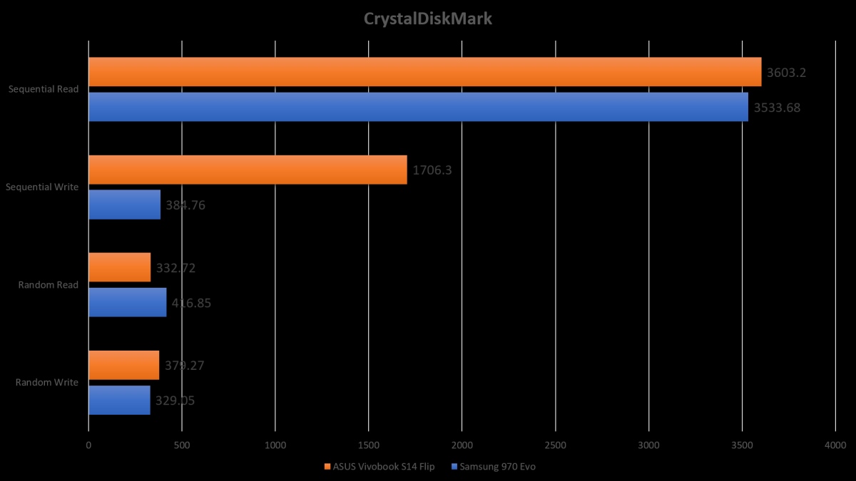 ASUS Vivobook S 14 Flip Review: One for the Creators