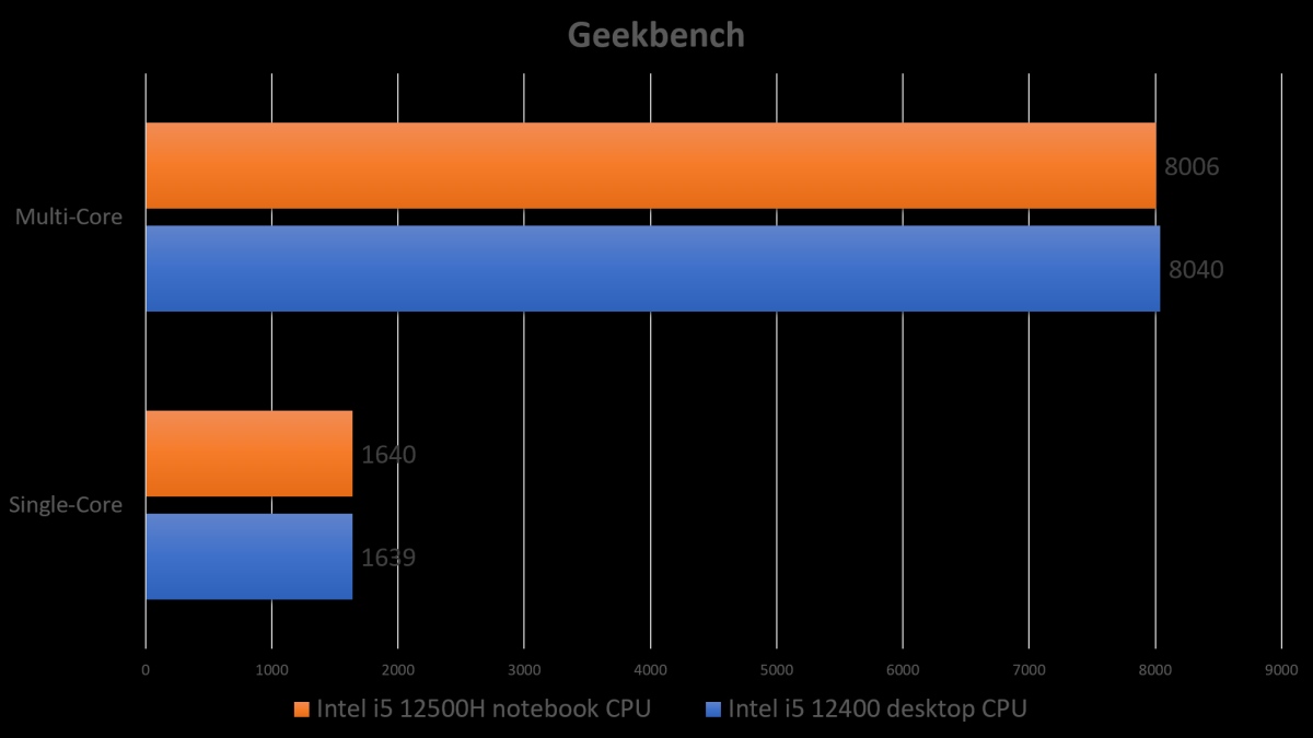 ASUS Vivobook S 14 Flip Review: One for the Creators