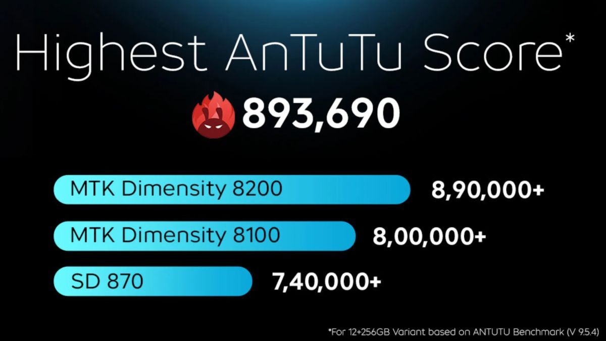 iQOO Neo 7 to Launch In India With 12GB LPDDR5 RAM iQOO Neo 7 to Launch In India With 12GB LPDDR5 RAM
