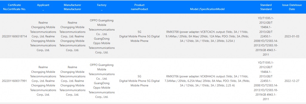 Realme GT Neo 5 Secures 3C Certification: Design, Specs Leak Via TENAA