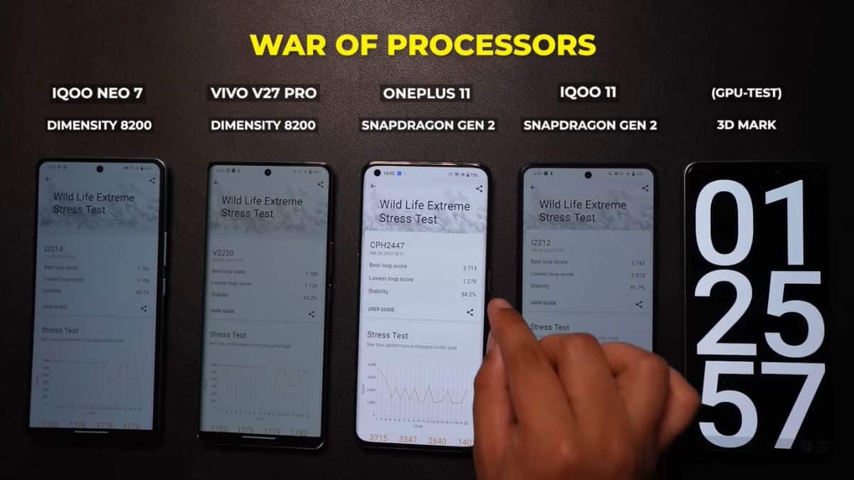 Vivo V27 Pro vs iQOO Neo 7 vs OnePlus 11 vs iQOO 11