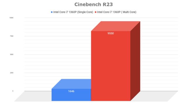 Samsung Galaxy Book3 Pro 360 Full Review Samsung Galaxy Book3 Pro 360 Full Review