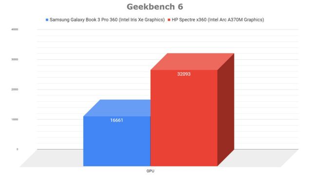 Samsung Galaxy Book3 Pro 360 Full Review Samsung Galaxy Book3 Pro 360 Full Review