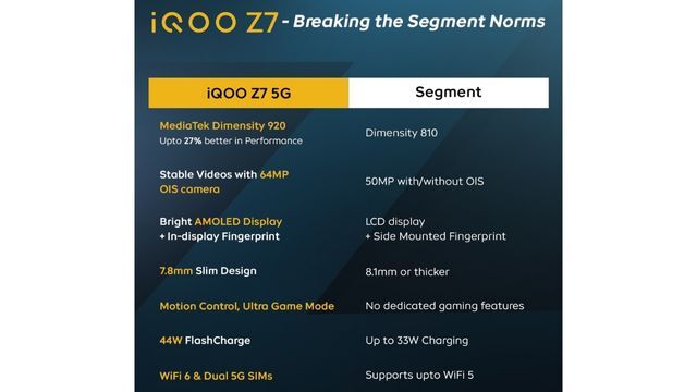 iQOO Z7 Debuts With Dimensity 920 SoC and 64MP OIS Camera iQOO Z7 Debuts With Dimensity 920 SoC and 64MP OIS Camera