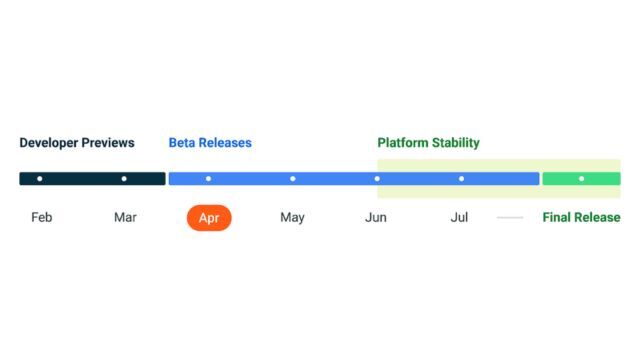 Android 14 Beta 1 Has Arrived