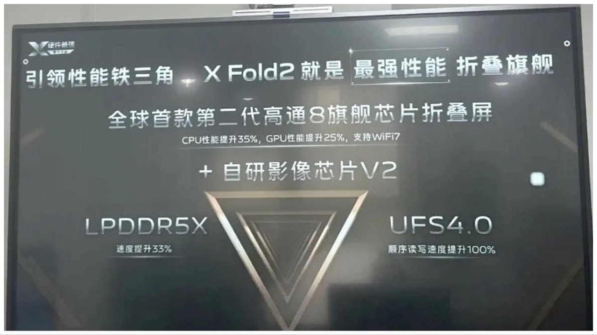 Vivo X Fold 2 Promo Posters Of Flagship Foldable Surface Online