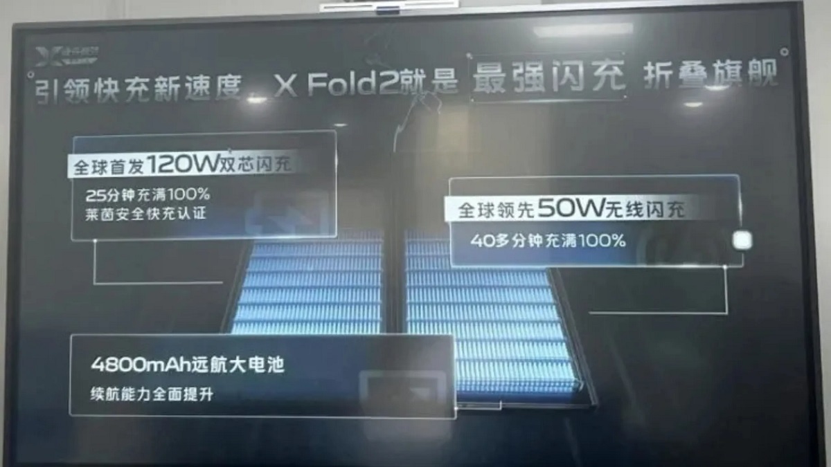 Vivo X Fold 2 Promo Posters Of Flagship Foldable Surface Online