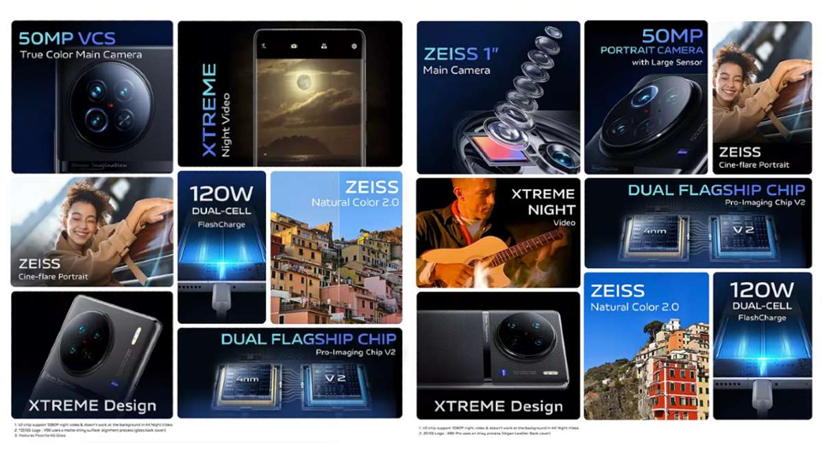 Vivo X90 series launched in India: All you need to know